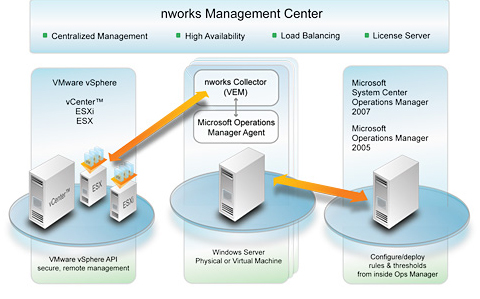 nworks Management Packのアーキテクチャ