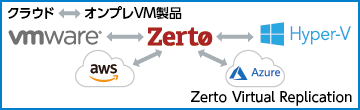 Zerto Virtual Replication