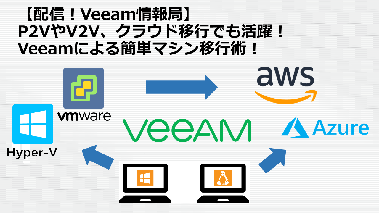 【配信！Veeam情報局】P2VやV2V、クラウド移行でも活躍！Veeamによる簡単マシン移行術！