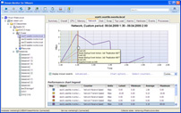 VMware ���j�^�����O