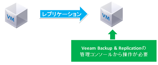 Version 5の場合