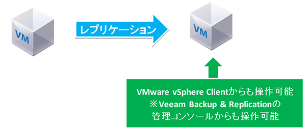 Version 6の場合