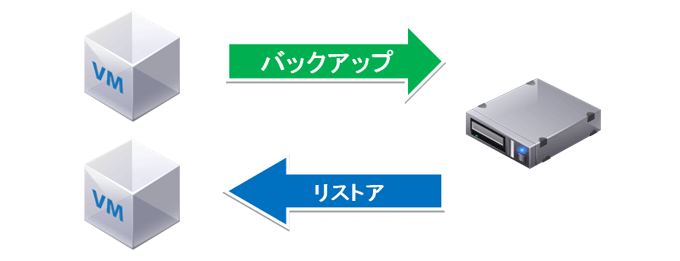 Version 5でのバックアップデータからのリストア