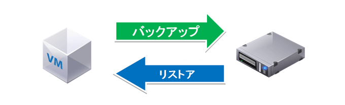 Version 6でのバックアップデータからのリストア