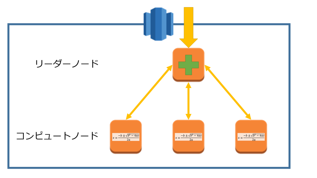 redshift_cluster