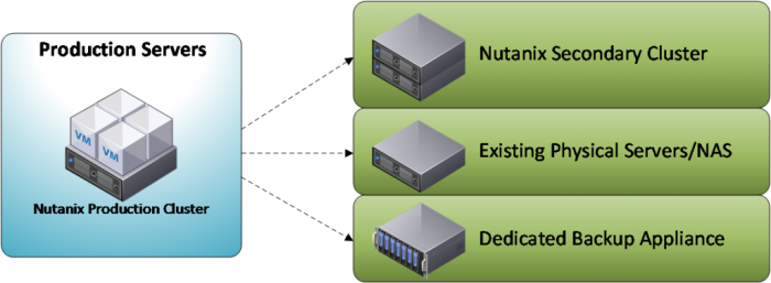 Veeam-nutanix1