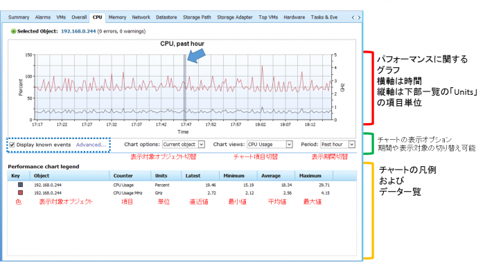 monitor_cpu_description