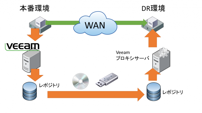 replica_seeding_mapping_image