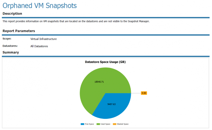 orphaned_vm_snapshot_01