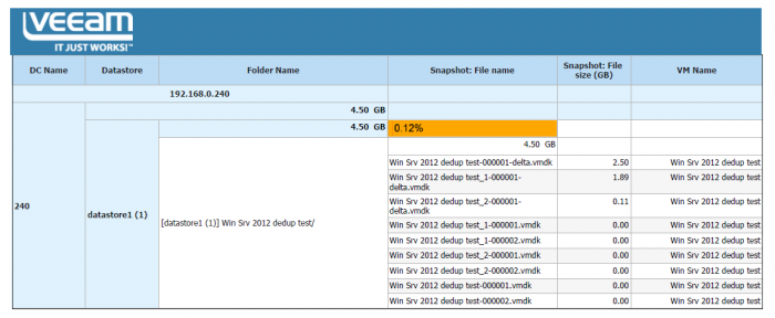 orphaned_vm_snapshot_02