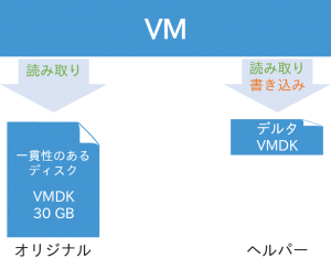 最終コミット