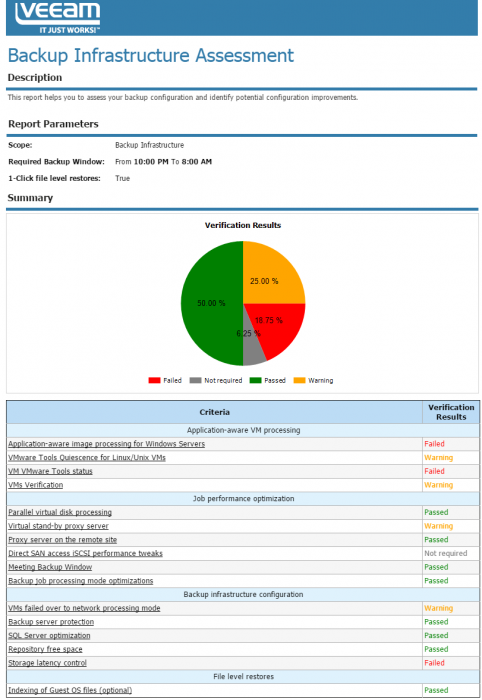 Infra_Assesment