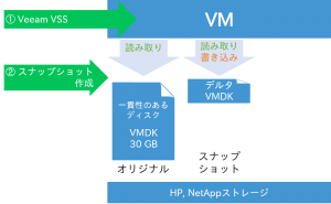 ストレージスナップショット１