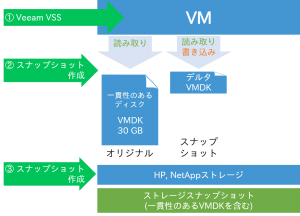 ストレージスナップショット2