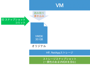 ストレージスナップショット3