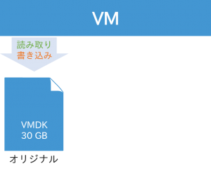 オリジナルから読み書き