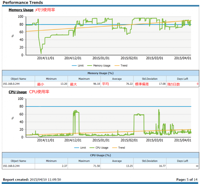 capacity_planning-performance_trends