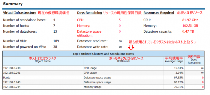 capacity_planning-summary