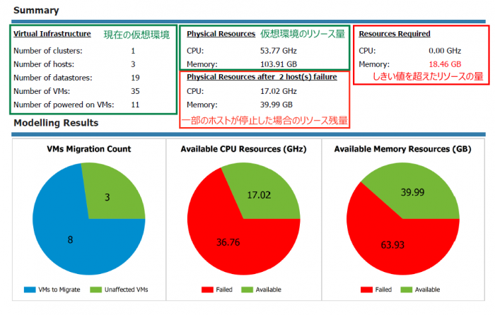 host_failure_modelling_report_summary2