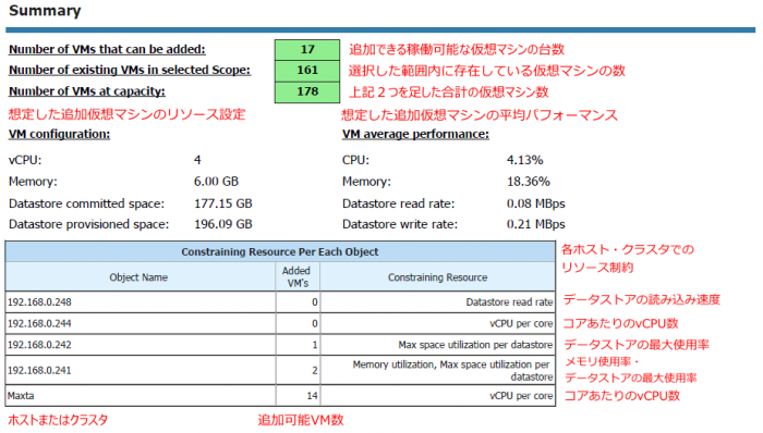 how_many_more_vms_can_be_provisioned-summary_translation