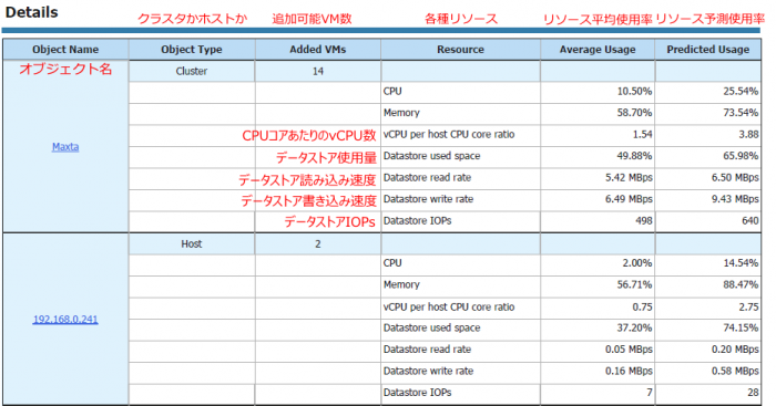 how_many_more_vms_can_be_provisoned-details-translation