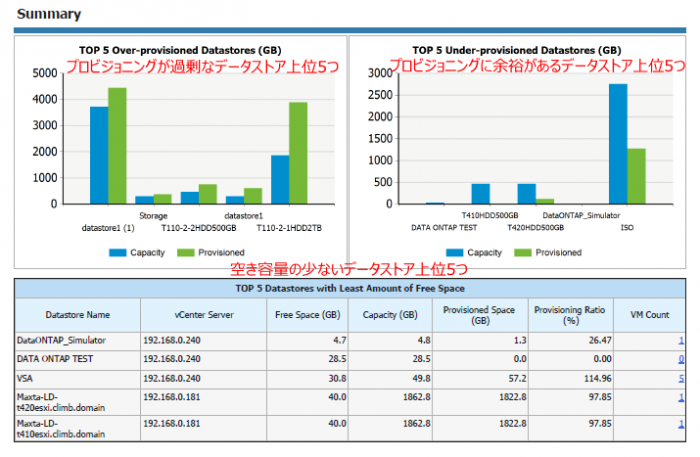 over-provisioned_datastores_summary