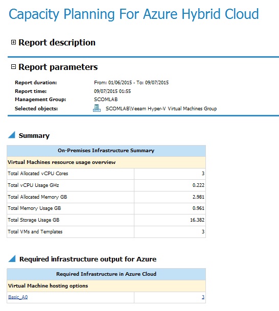 capacity planning report sle veeam management pack for system centerでマイクロソフトのhyper v環境を capacity planning report sle veeam management pack for system centerでマイクロソフトのhyper v環境を
