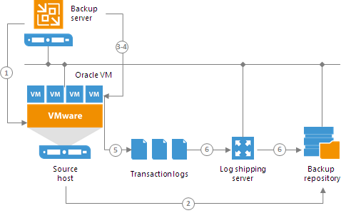 oracle_backup_hiw_vm