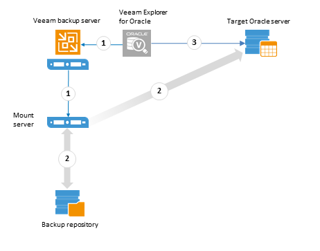 veor_arch_no_staging