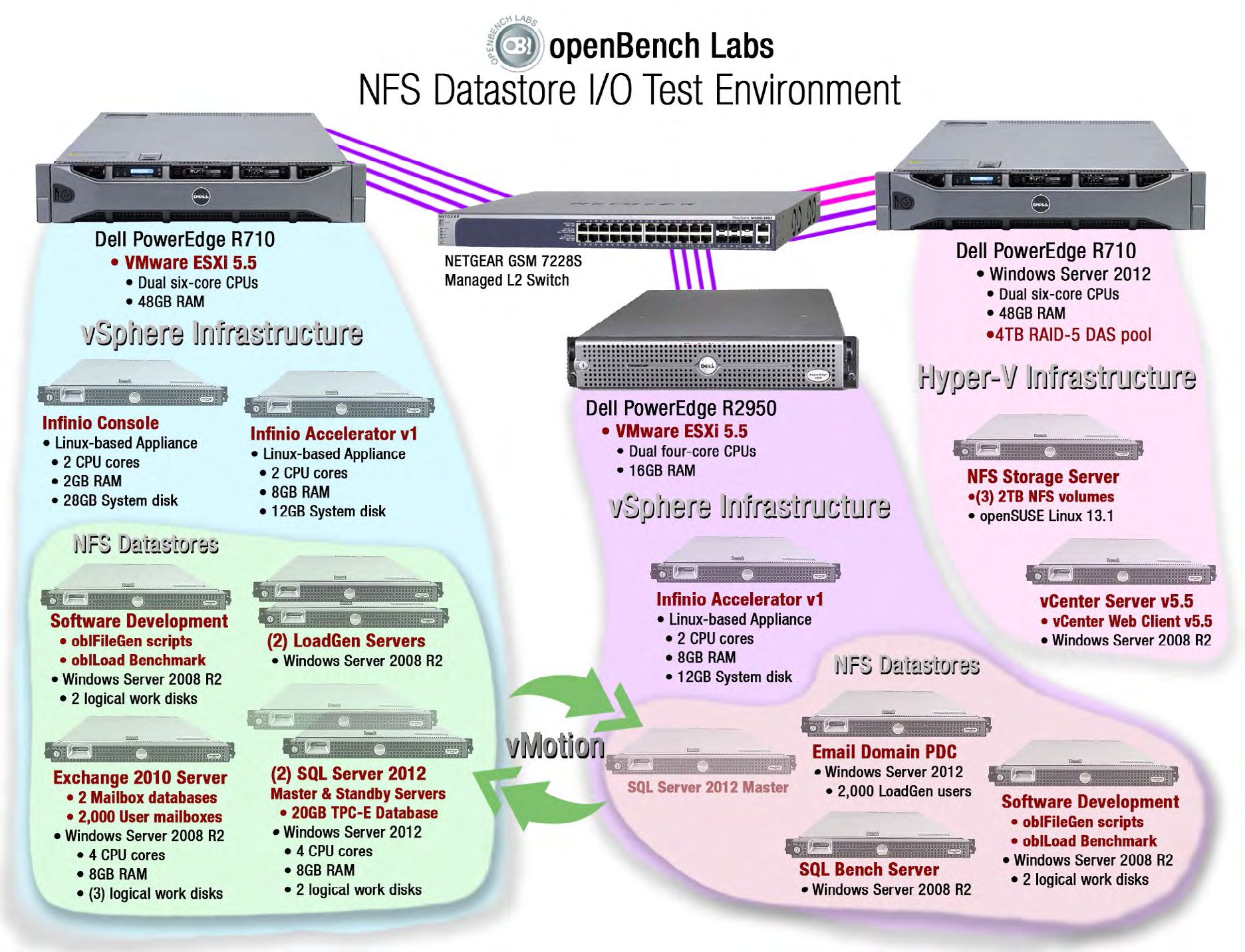 Infinioでデータベースはどれだけ速くなるのか クライム 仮想化クラウド技術ブログ