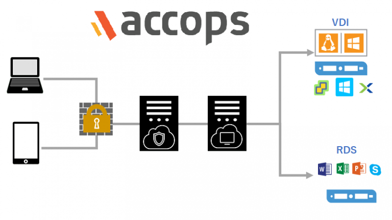 cloudberry backup active directory cloudberry backup active directory