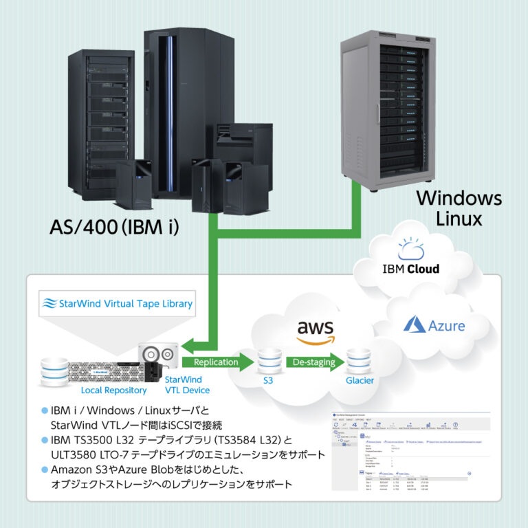 StarWind VTL（Virtual Tape Library)の概要 | クライム・仮想化クラウド技術ブログ