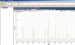 vmware vsphere cpu 使用状況　確認