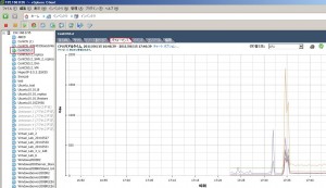 vmware vsphere cpu 使用状況　確認