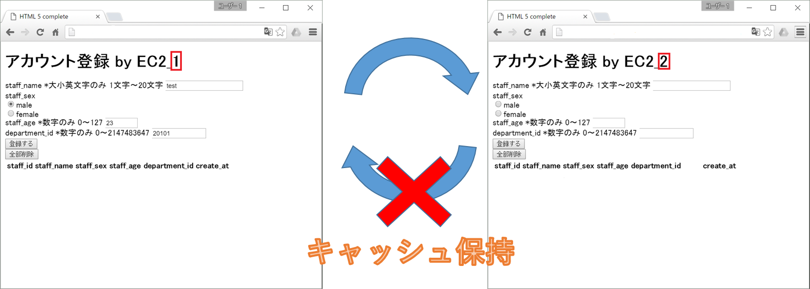 ここで躓いた Awsで構築の際のポイント ロードバランシング クライム仮想化 クラウド エンジニア ブログ