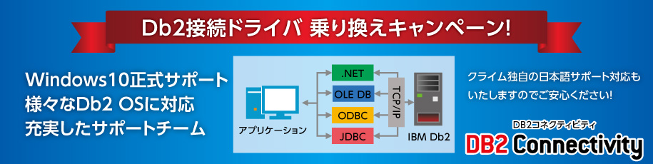 DB2コネクティビティ