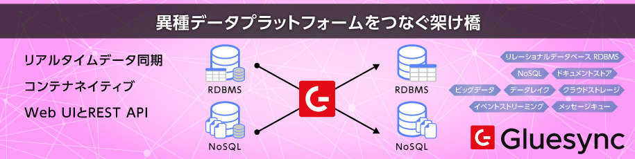 Gluesync 異種DPをつなぐ