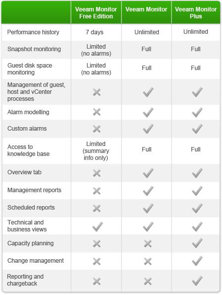 VeeamMonitor