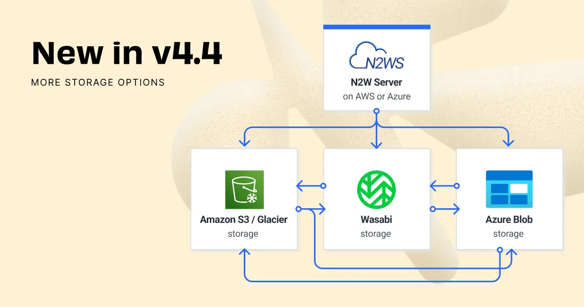 Veeam＋Wasabiランサムウェア対策パッケージ