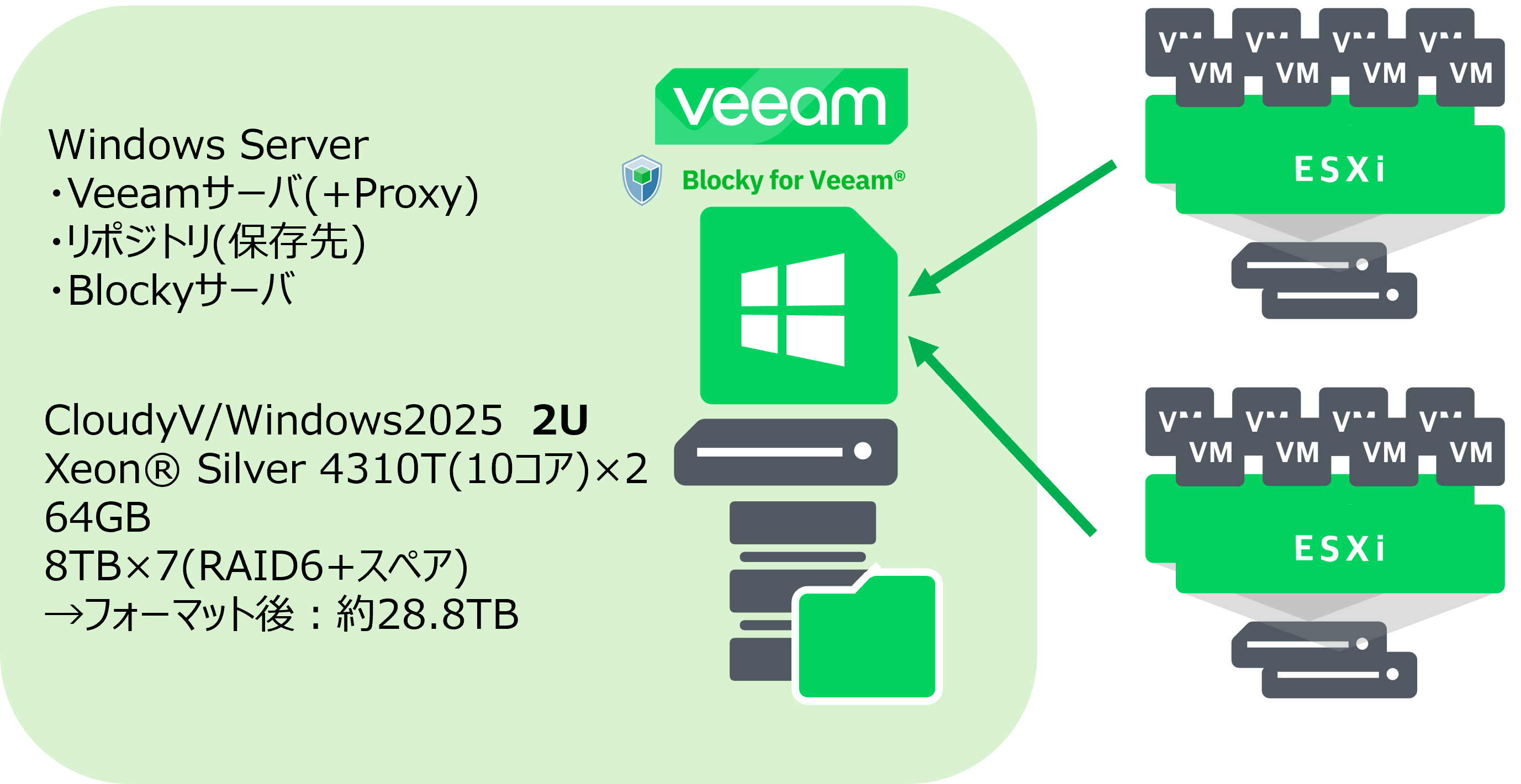 ランサムウェア対策「らくらくパッケージ」パターン1