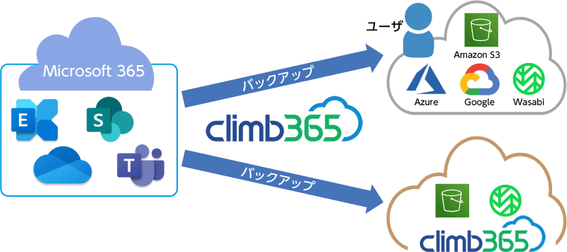 Accelarioで迅速なチーム運営