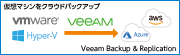 Veeam Backup & Replication