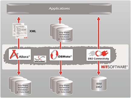 Hit Software DB関連製品