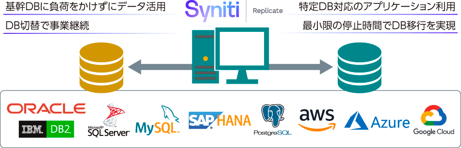 異種データベース間の双方向に対応したリアルタイムレプリケーション