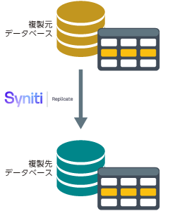 ミラーリングモード