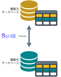 シンクロナイゼーションモード