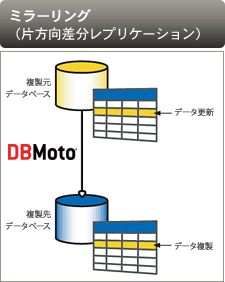 ミラーリングモード