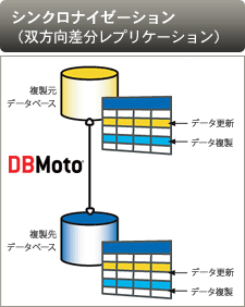 シンクロナイゼーションモード