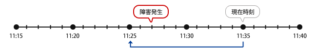 Syniti Replicate 操作画面