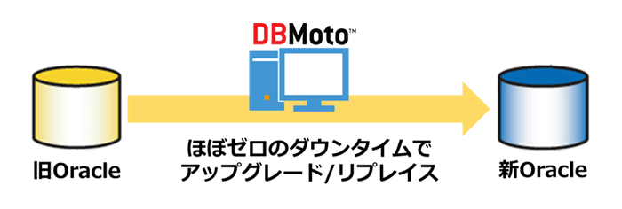 Oracleの幅広いバージョンに対応